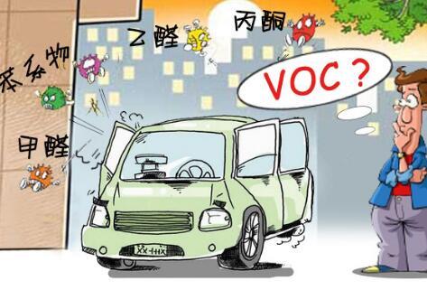 VOC及其它有害物質(zhì)檢測