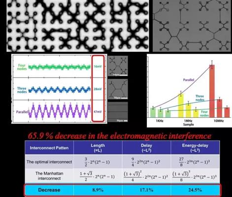 電學(xué)性能測試