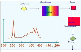 顏料著色力的檢測方法及檢測標(biāo)準(zhǔn)