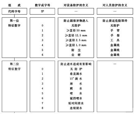IP等級(jí)防水防塵測(cè)試專(zhuān)業(yè)概述