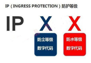 IP防塵防水等級(jí)測(cè)試及方法