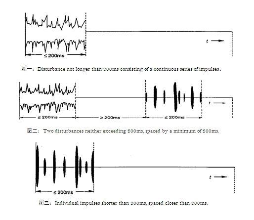 喀嚦聲(CLICK)測(cè)試