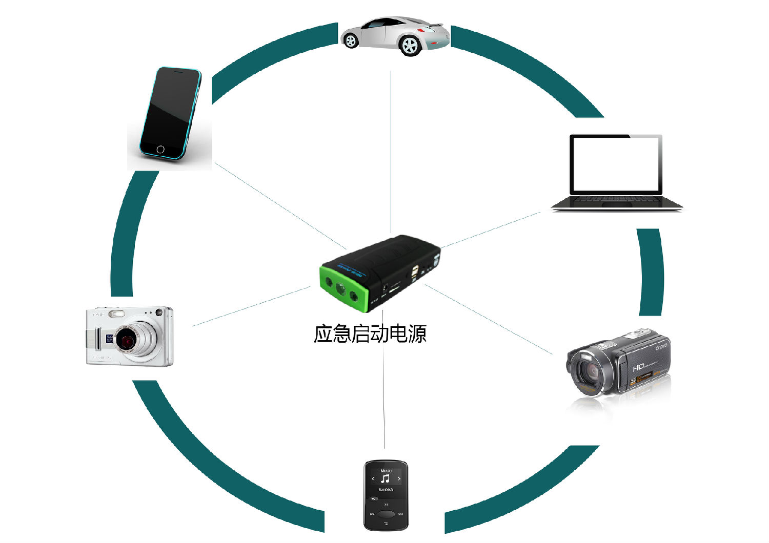 應(yīng)急啟動(dòng)電源UL2743認(rèn)證