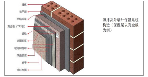 建筑節(jié)能材料及節(jié)能現(xiàn)場檢測